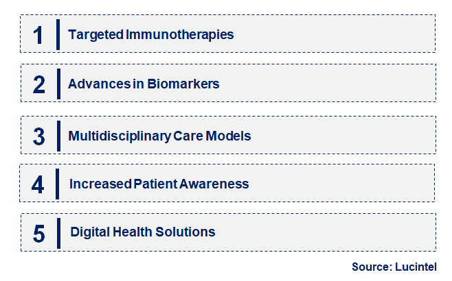 Emerging Trends in the Membranous Nephropathy Market